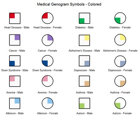 Standard Genogram Symbols