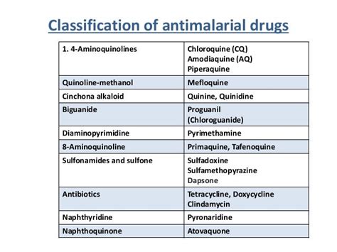 Introduction to antimalarial drugs