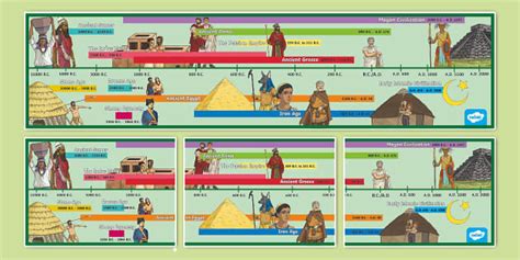 Ancient Civilizations Printable Timeline for 6th-8th Grade