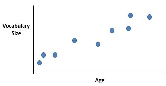 Bivariate Data Definition, Analysis & Examples - Lesson | Study.com