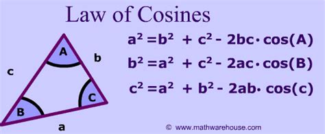 Law of Cosines: How and when to use Formula, examples problems and quiz ...