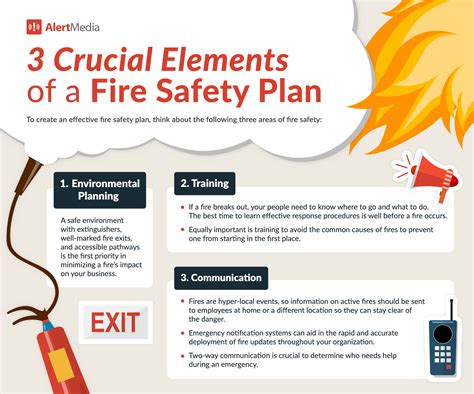 The Complete Guide to Fire Safety in 2024 - AlertMedia