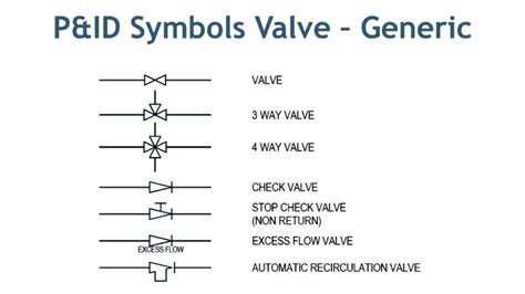 Drain Valve Symbol Plumbing - Best Drain Photos Primagem.Org