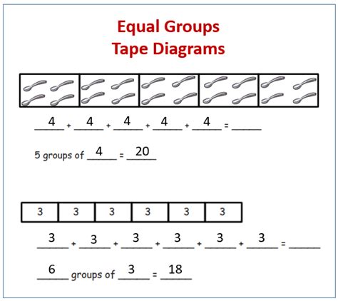 Equal Groups and Tape Diagrams (solutions, examples, videos, homework ...