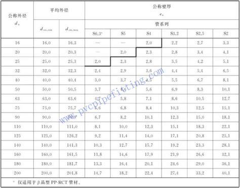 Ppr Pipe Size Chart In Mm And Inches - Home Interior Design