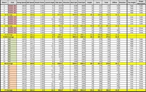 Titleist 915 D2 Adjustment Chart - Best Picture Of Chart Anyimage.Org