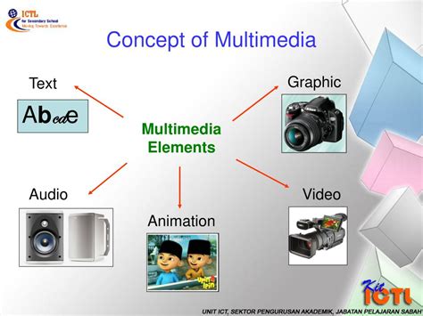 how to make a multimedia presentation