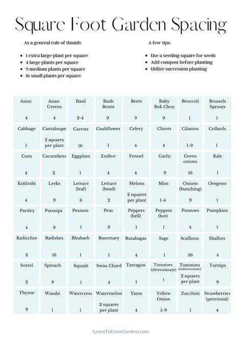 Free Printable Square Foot Garden Planner - Learn To Grow Gardens