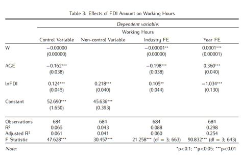 econometrics - Different coefficients before and after adding year ...