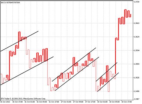 How to Trade Using Kagi Charts | Investing Post