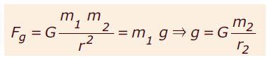 Pengertian Gaya Gravitasi Bumi dan Rumusnya - Berpendidikan.Com