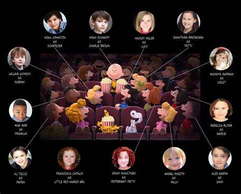 The Peanuts Movie Voice Cast Announced