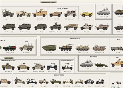 Russian Military Vehicle Identification Chart