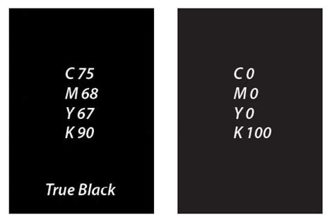 True Black in CMYK: How to Get Rich Black for Printing - Bittbox