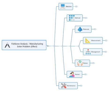 Cause And Effect Diagram Sample | Hot Sex Picture