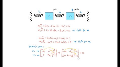 Mechanical Vibration: MDOF Deriving Equations of Motion (A Quick Way ...