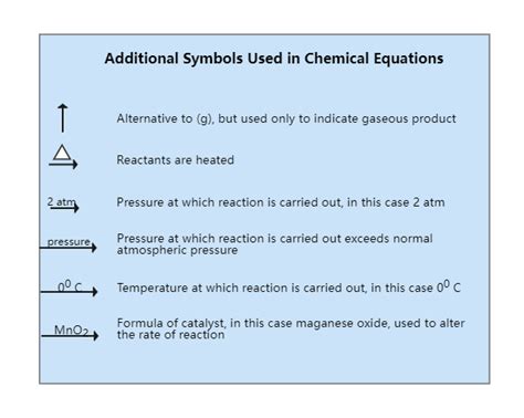 Chemical Equation Symbols | EdrawMax Templates