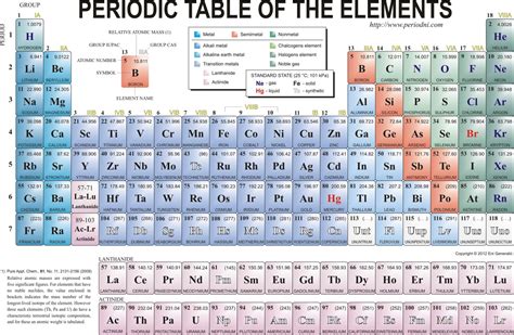 Molecular Mass Periodic Table Elements | Brokeasshome.com