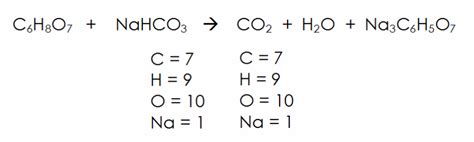 Sodium Bicarbonate - Brian Smith SHS