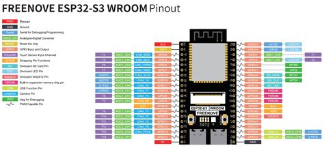 ESP32-S3 notes to myself – Tauno Erik