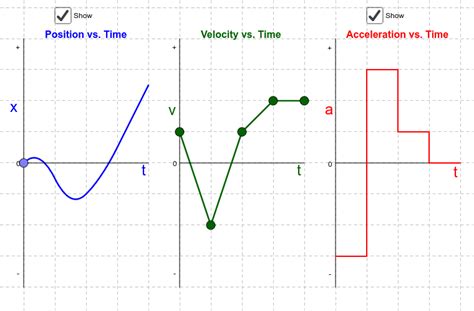 Velocity Time Graph And Position Time Graphs