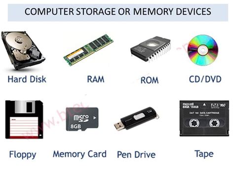 Storage and Output Devices - ClassNotes.ng