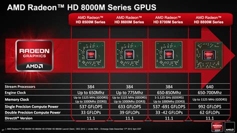 AMD Radeon HD 8000M laptop graphics cards coming in first quarter of ...