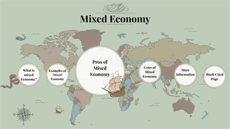 Mixed Economy by Joya Sarker on Prezi