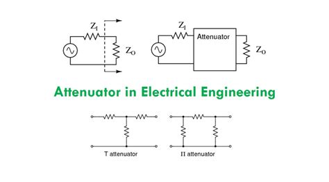 Attenuator in Electrical Engineering