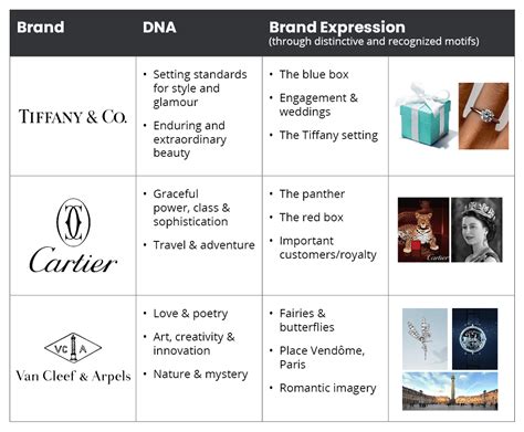 How Luxury Brands Differ From Non-Luxury Brands - Six Degrees