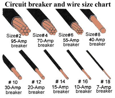 Wire Size For 240v 40 Amp Circuit