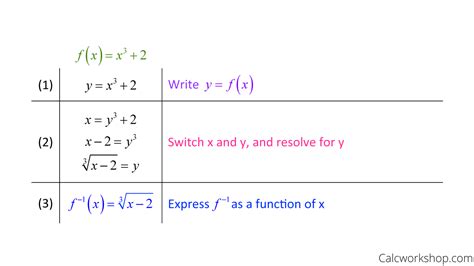 10+ Inverse Derivative Calculator - MarcoIfechukwu