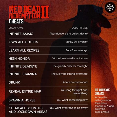 A handy little cheat sheet, courtesy of IGN. : r/reddeadredemption