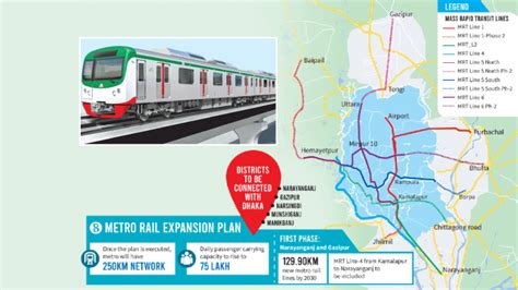 Bangladesh launches its first metro rail service | The Business Standard