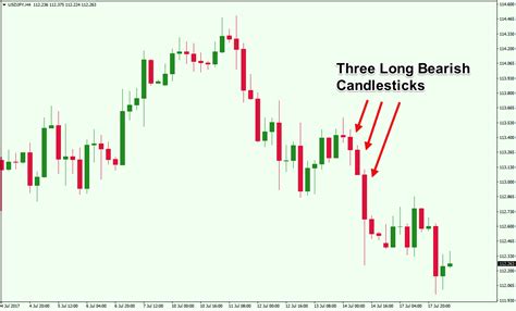 An Overview of Triple Candlestick Patterns - Forex Training Group