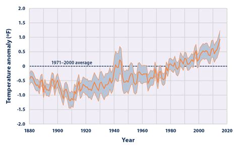 Climate Change Indicators: Sea Surface Temperature | Climate Change ...