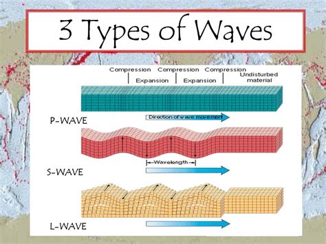 Seismic Waves - Earth Science