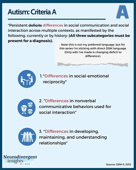 DSM-5 Criteria for Autism