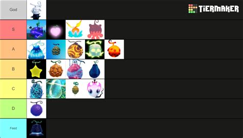 Gpo Update 5 Fruit Tier List (Community Rankings) - TierMaker