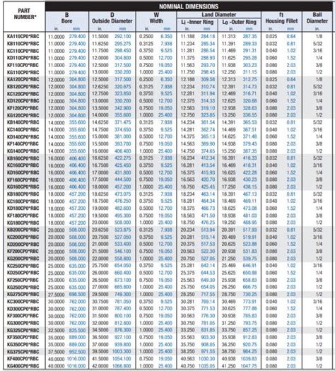 Calpers Retirement Calculator Table 2 At 55 | Brokeasshome.com