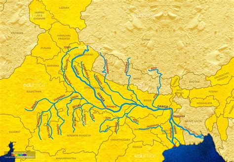 The Ganga River System – EDUBABA