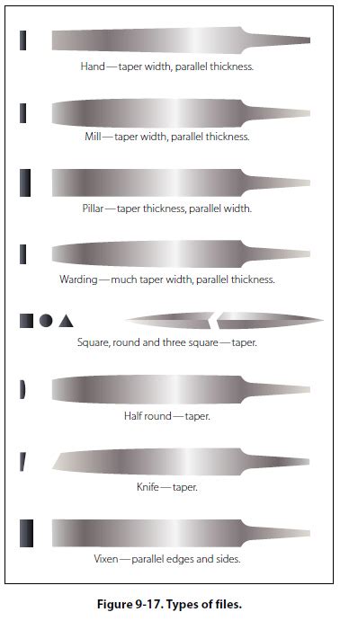 Metal File Types