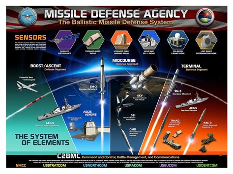 Missile Defense Official Helps Pentagon Celebrate Engineers Week > U.S ...