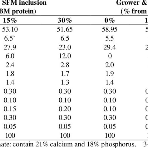 Properties of polyhydroxy compounds | Download Table