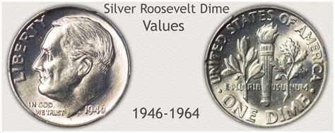 Roosevelt Dime Values | Discover Their Worth