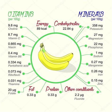 Nutritional value of banana Stock Vector by ©mike_green 117641148