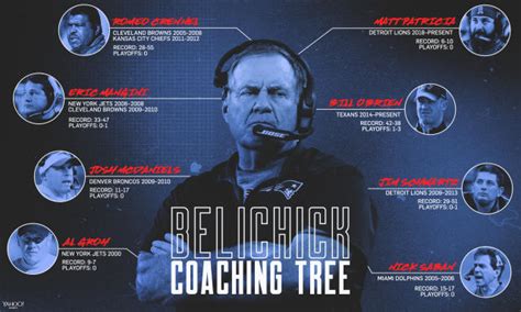 Comparing Bill Belichick, Andy Reid's coaching trees