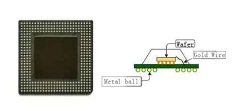 Ball Grid Array package method[14]. | Download Scientific Diagram