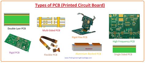 Different Types of PCB - The Engineering Knowledge