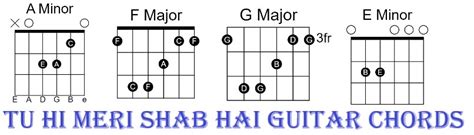 Tu Hi Meri Shab Hai Easy Guitar Chords - Gangster 2006 - GUITAR KNOWLEDGE